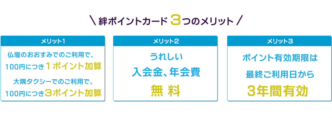 絆ポイントのメッリト